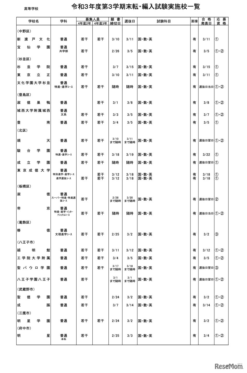 高等学校・男女校