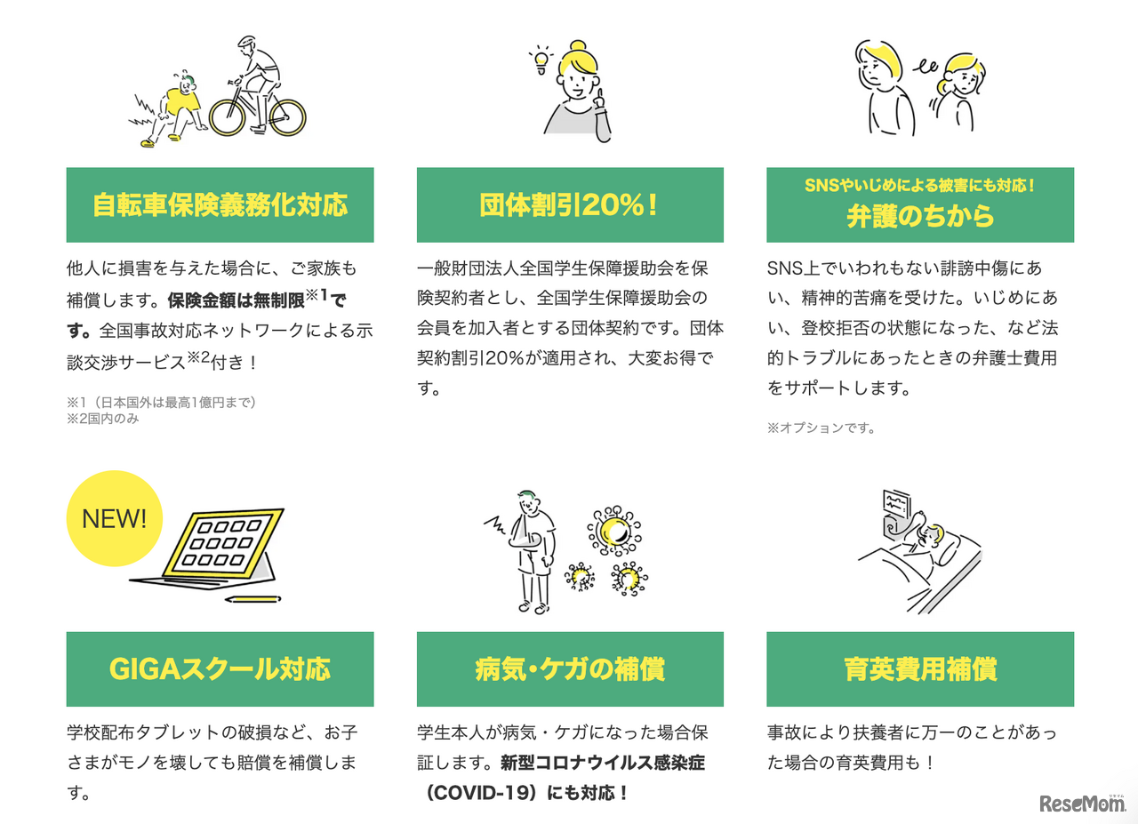 「学生あんしんパスポート」が有する時代に即した充実の補償内容