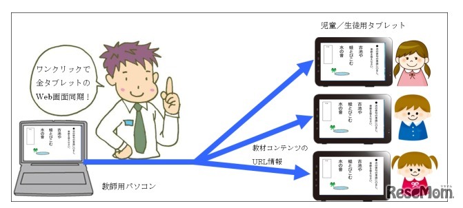 「サイバー先生」の利用イメージ