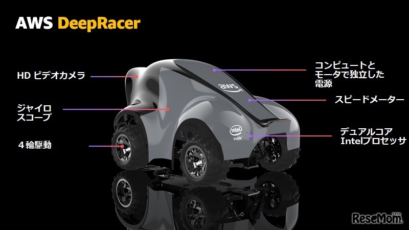 AWS DeepRacer