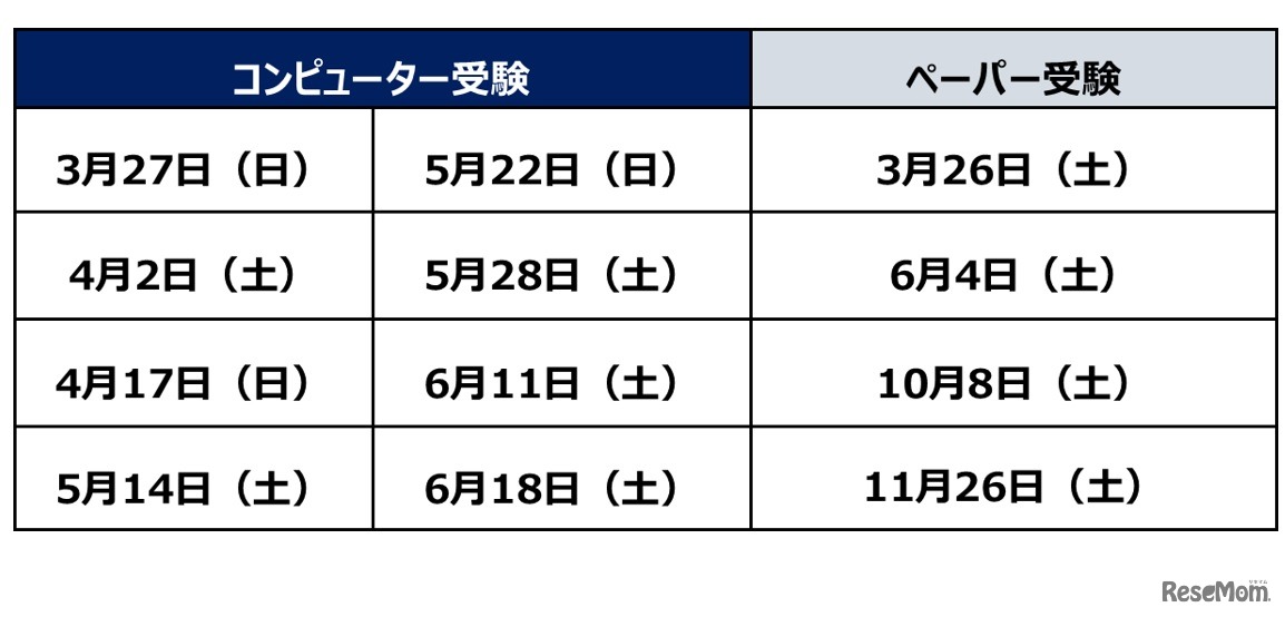 JSAF-IELTS公式テスト　京都会場 実施スケジュール