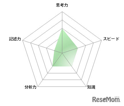 【高校受験2022】東京都立高校入試＜理科＞講評