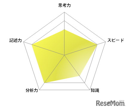 【高校受験2022】東京都立高校入試・進学指導重点校「日比谷高等学校」講評　英語