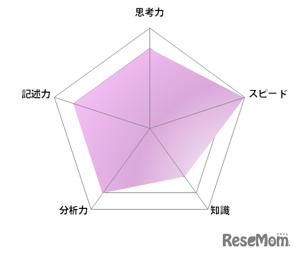 【高校受験2022】東京都立高校入試・進学指導重点校「日比谷高等学校」講評　国語