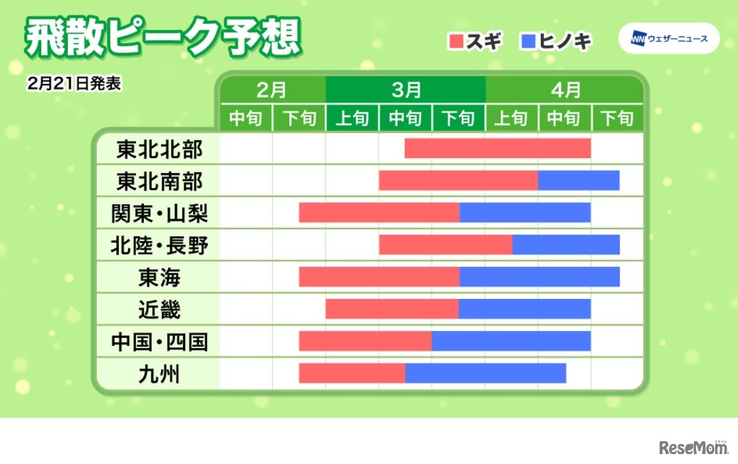 飛散ピーク予想（2022年2月21日発表）