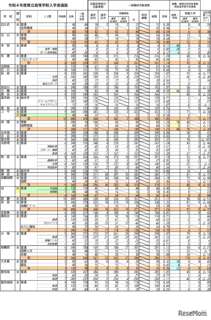 令和4年度県立高等学校入学者選抜