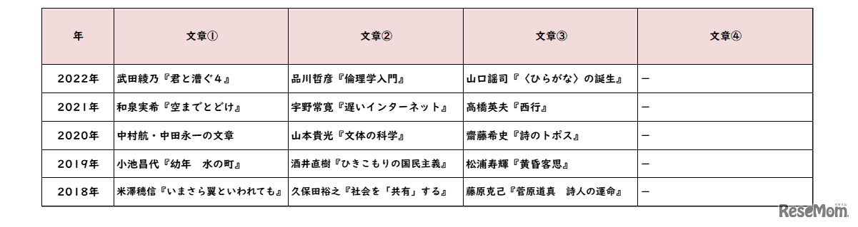 【高校受験2022】東京都立高校入試・進学指導重点校「国立高等学校」講評（表・国語）