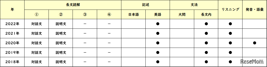 【高校受験2022】東京都立高校入試・進学指導重点校「八王子東高等学校」講評