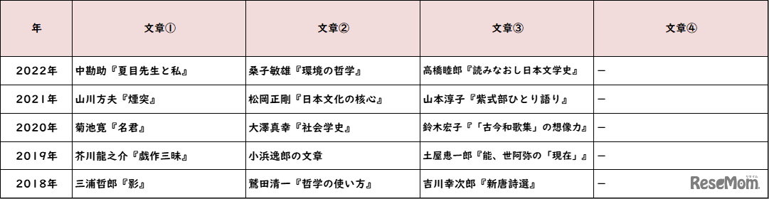 【高校受験2022】東京都立高校入試・進学指導重点校「八王子東高等学校」講評