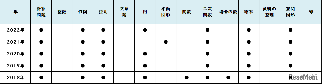 【高校受験2022】東京都立高校入試・進学指導重点校「八王子東高等学校」講評