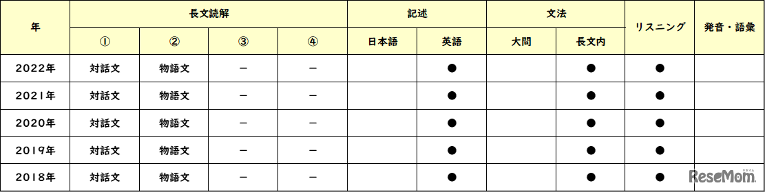 【高校受験2022】東京都立高校入試・進学指導重点校「立川高等学校」講評