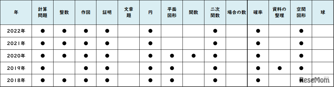【高校受験2022】東京都立高校入試・進学指導重点校「立川高等学校」講評