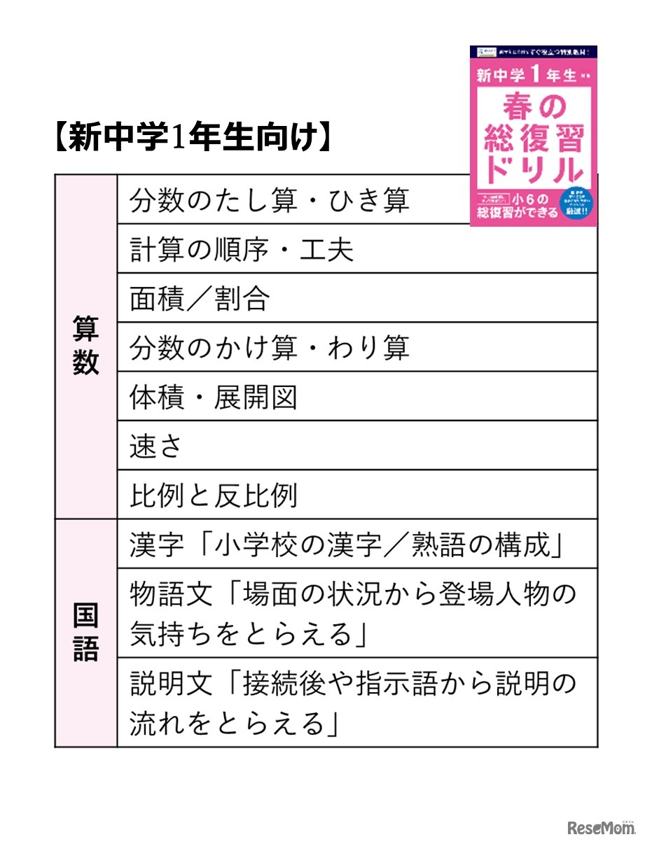 新中学1年生向け