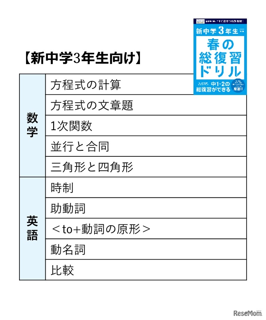 新中学3年生向け