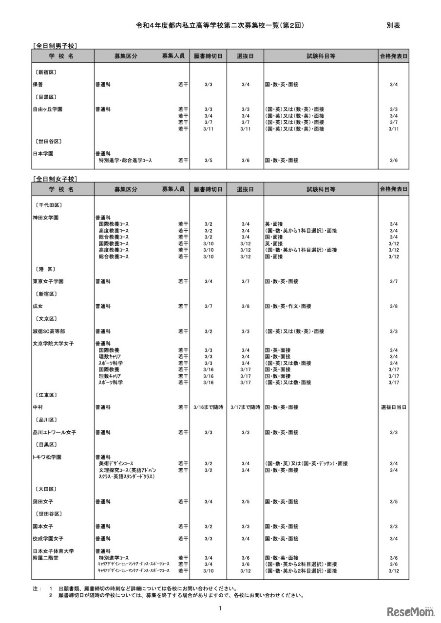 全日制男子校／全日制女子校