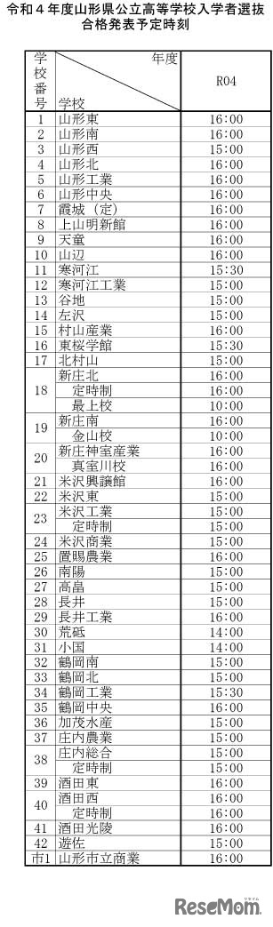 合格発表予定時刻