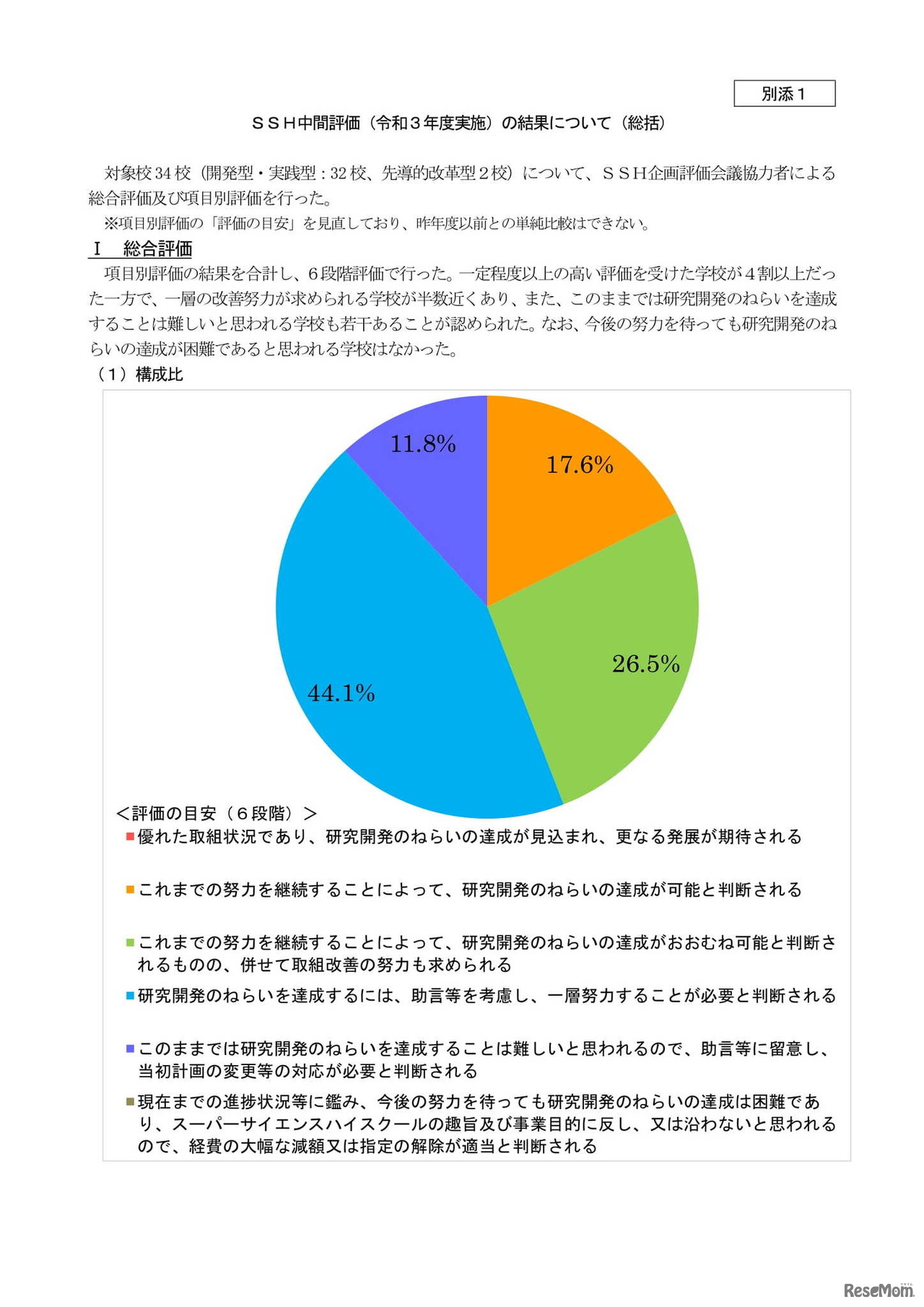 SSH中間評価（令和3年度実施）の結果について（総括）