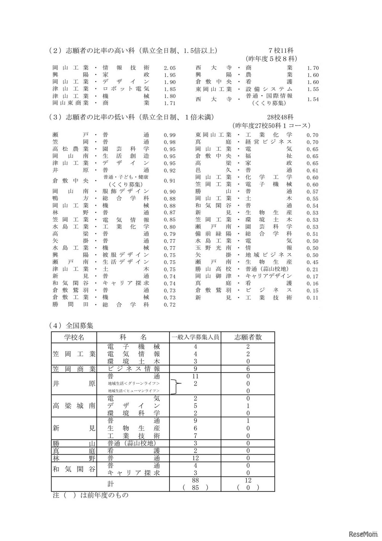 令和4年度岡山県公立高等学校一般入学者選抜［第I期］志願者数について