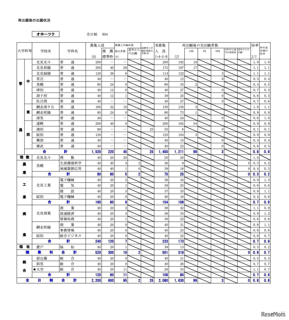 オホーツク地域