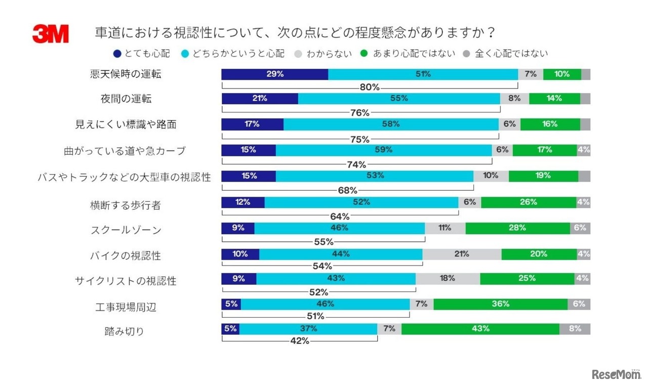 車道での視認性についての懸念点