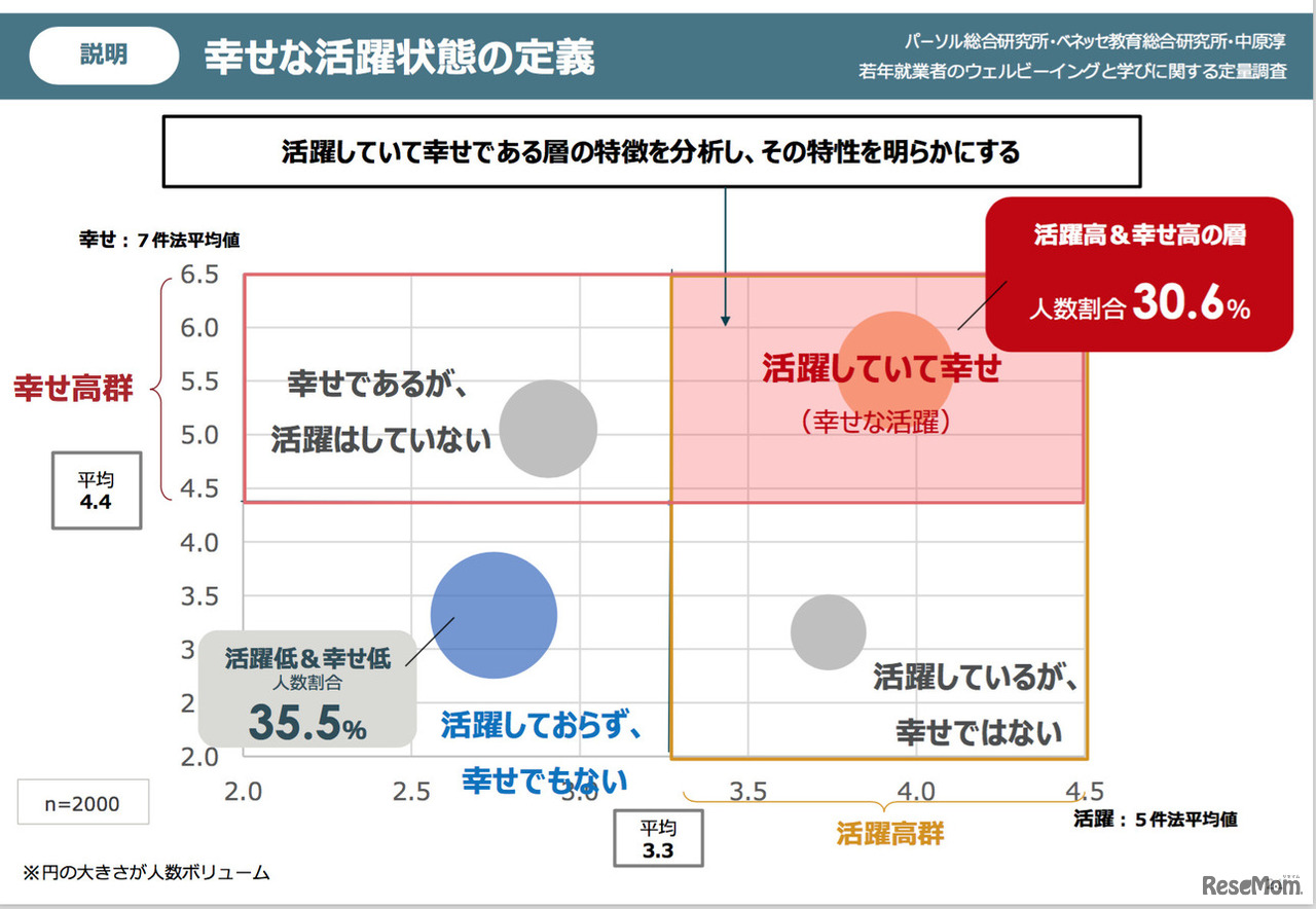 幸せな活躍状態の定義