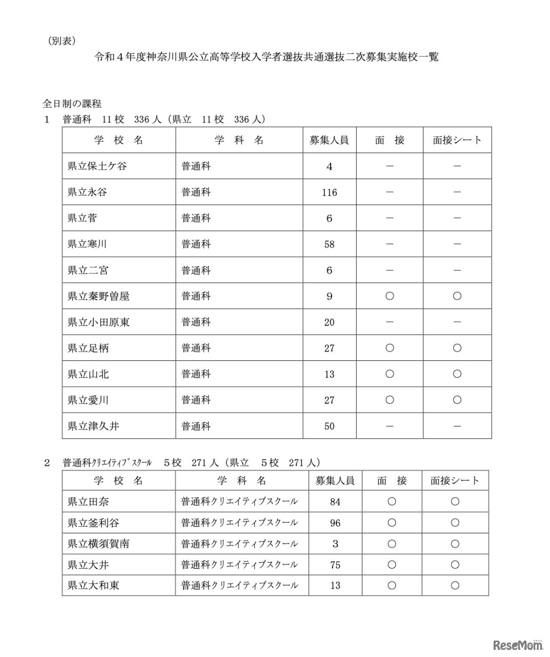 令和4年度神奈川県公立高等学校入学者選抜共通選抜二次募集実施校一覧