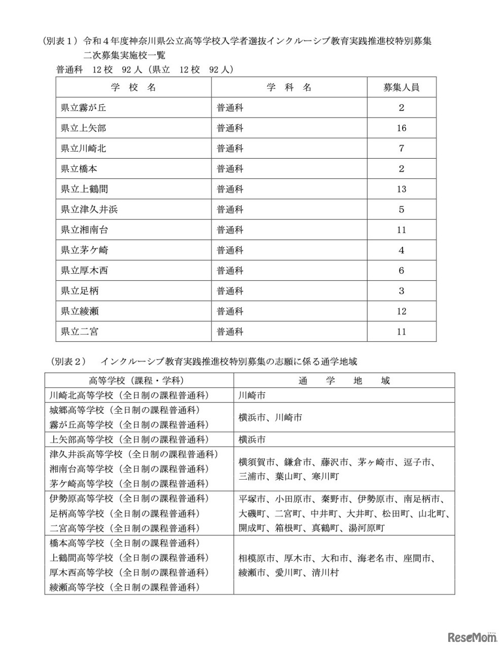 令和4年度神奈川県公立高等学校入学者選抜インクルーシブ教育実践推進校特別募集二次募集実施校一覧