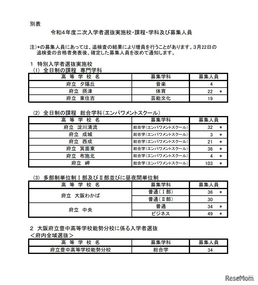 令和4年度二次入学者選抜実施校・課程・学科および募集人員