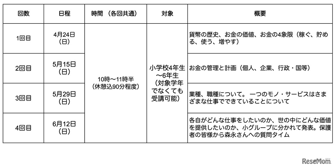 オンライン教育講座「学校では教わらない？お金の勉強」スケジュール