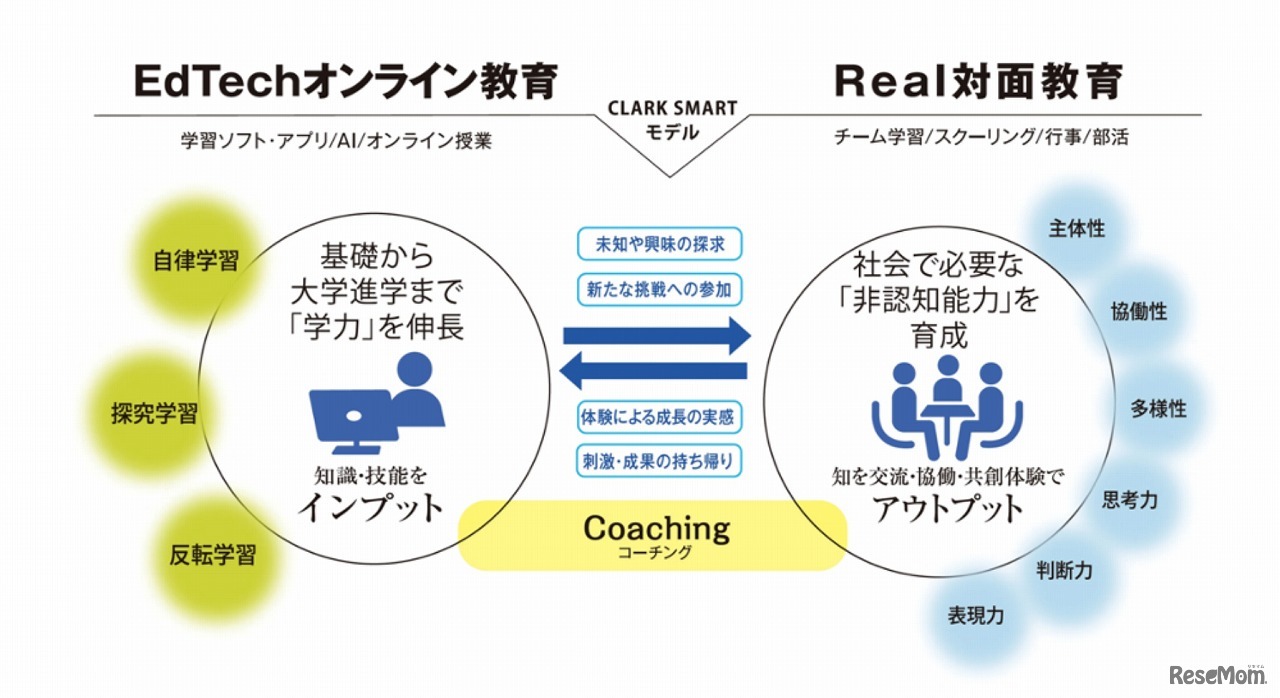 「CLARK SMART」モデル