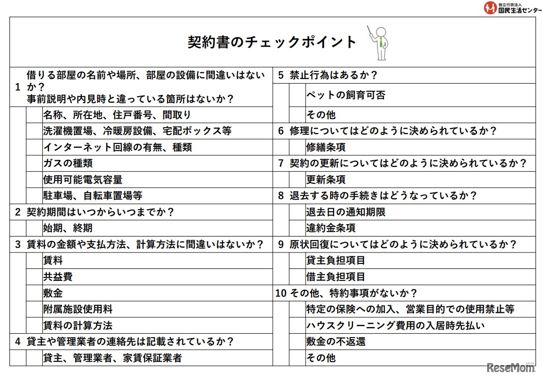 契約書のチェックポイント
