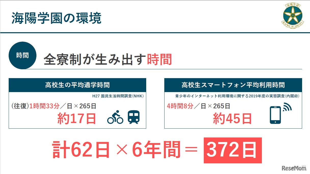 スマホ使用は禁止。スマホを使えない環境に身を置くことで、やりたい事に集中して取り組める時間を生み出している（海陽学園提供資料より）