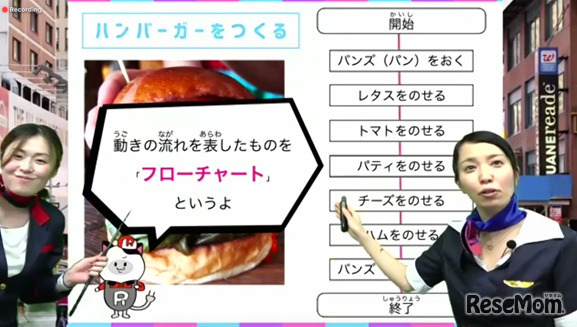 2021年開催のイベントより。ロボ団「旅する女子のワールドツアー　プログラミング的思考にチャレンジ！」の様子。オンラインで世界旅行を楽しみながら、プログラミングを学ぶ。