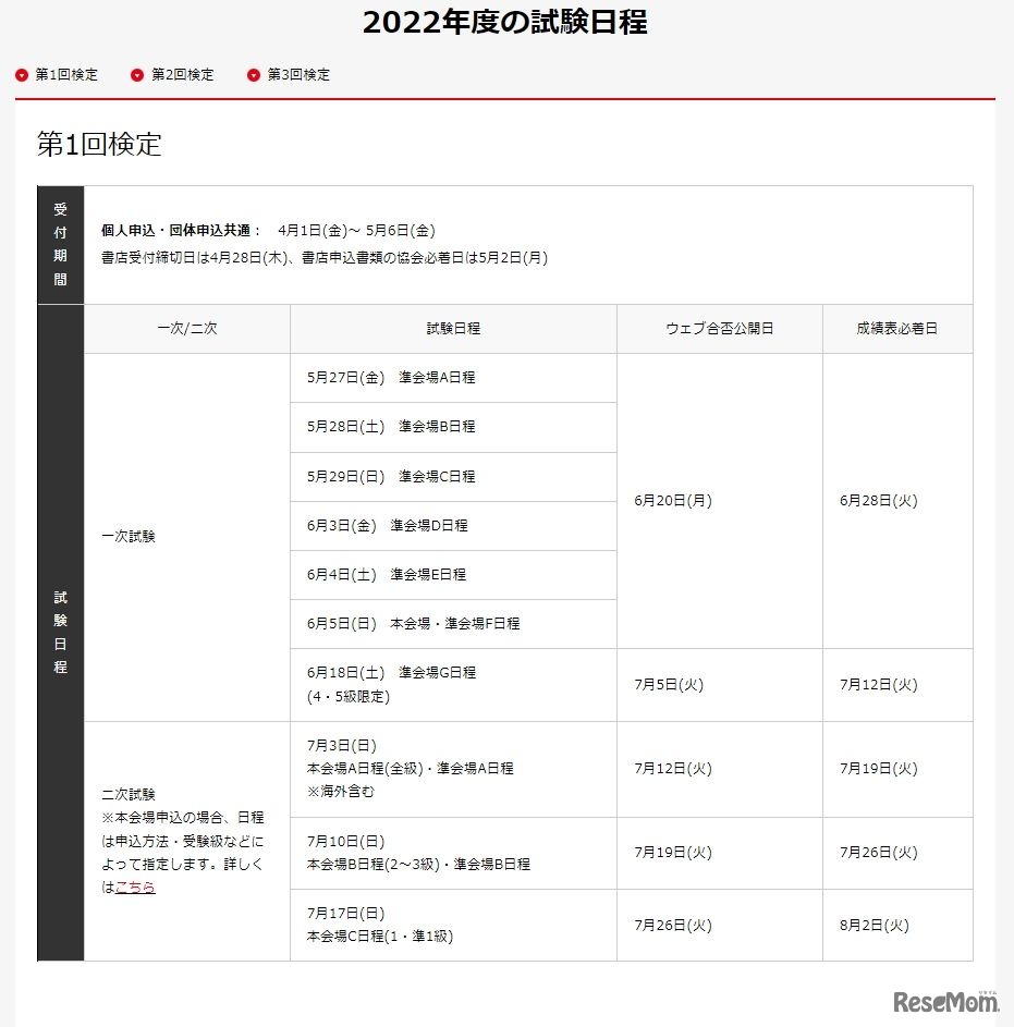 2022年度 第1回の試験日程