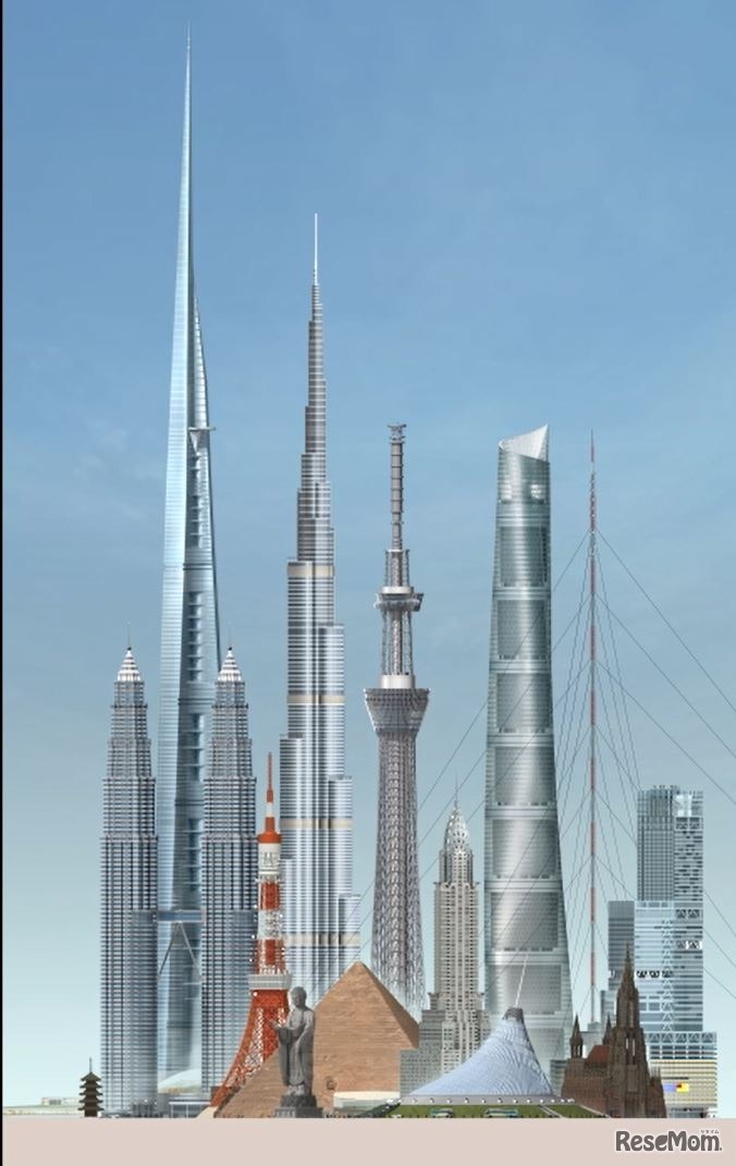 世界の建造物の高さくらべ
