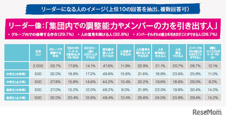 リーダーになる人のイメージ