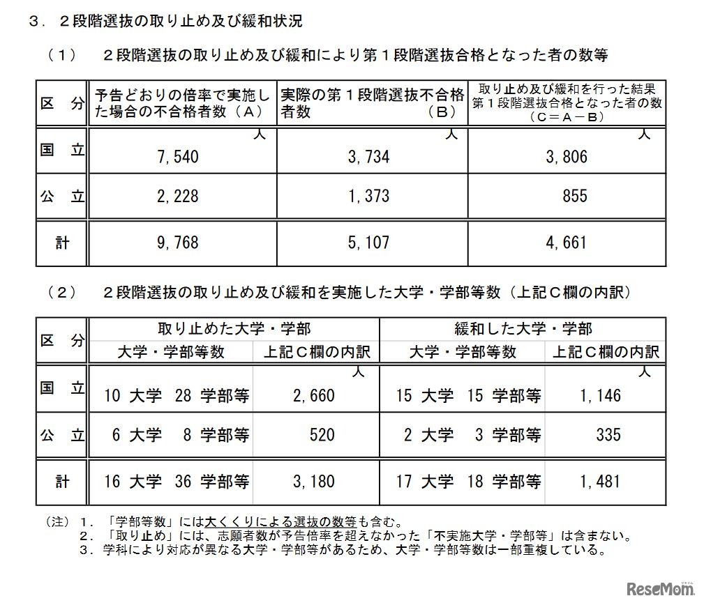 2段階選抜の取り止めおよび緩和状況