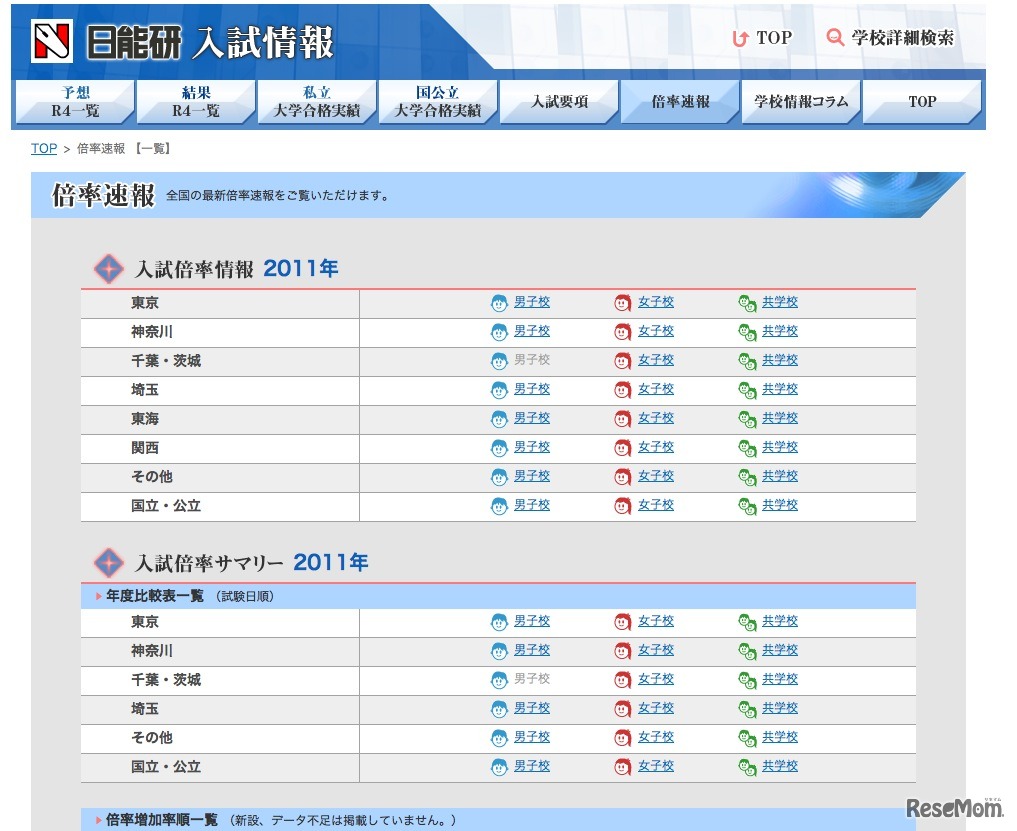 日能研　倍率速報