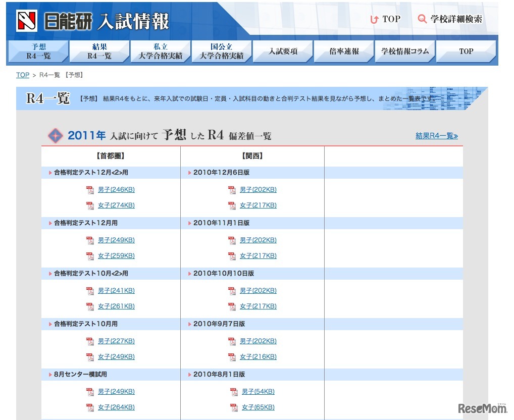 日能研　R4一覧（予想）