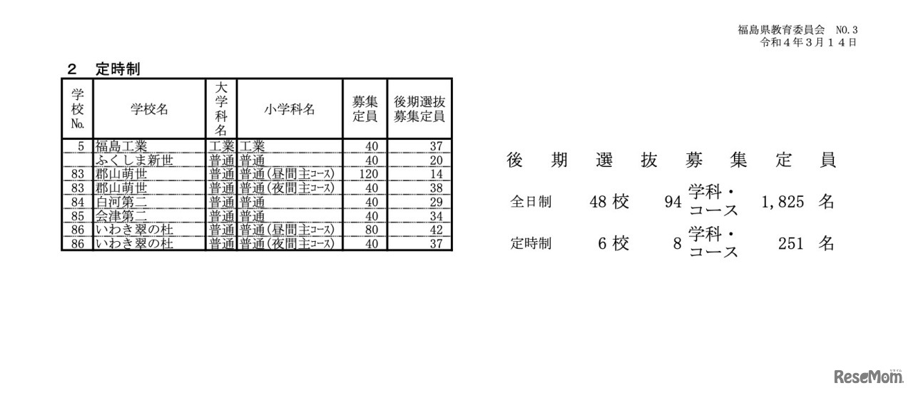 令和4年度福島県立高等学校入学者選抜　後期選抜募集定員について【定時制】