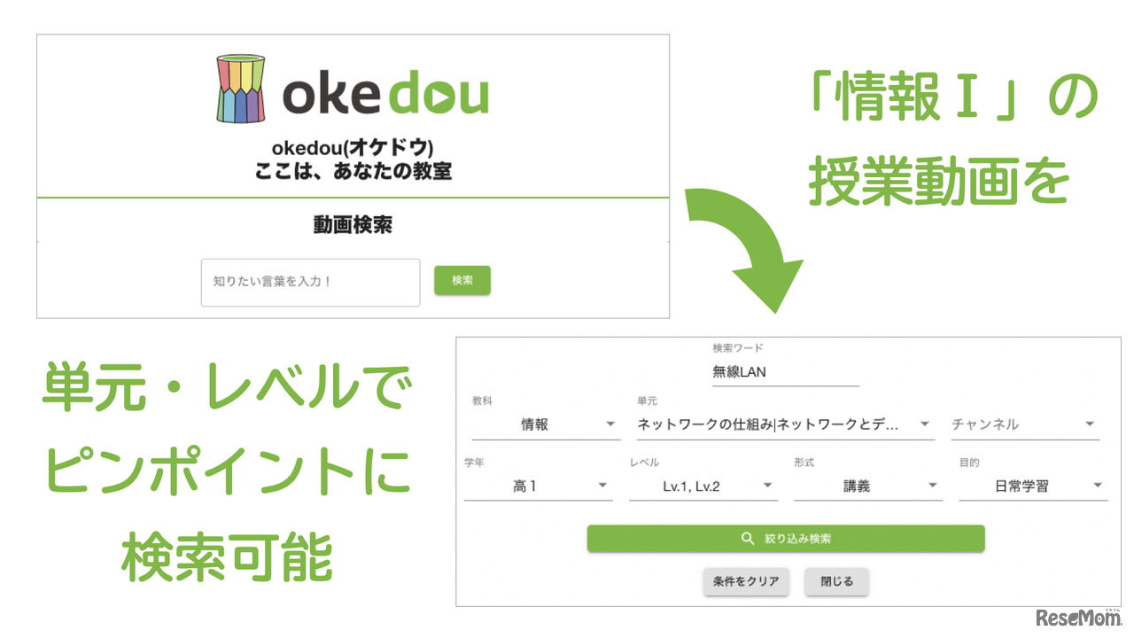 授業動画検索サービス「okedou（オケドウ）」
