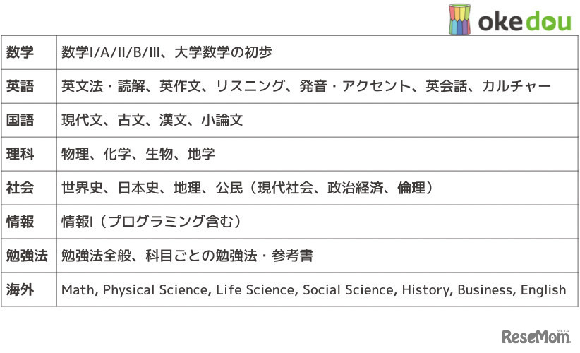 2022年3月時点単元一覧