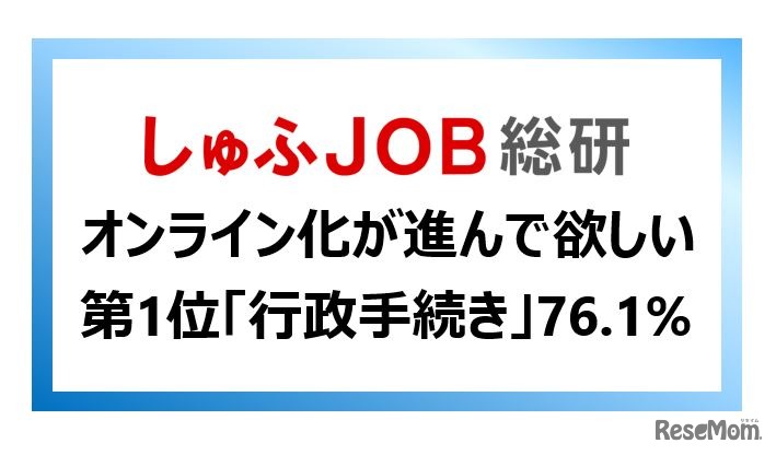 オンライン化が進んでほしい1位は「行政手続き」76.1％