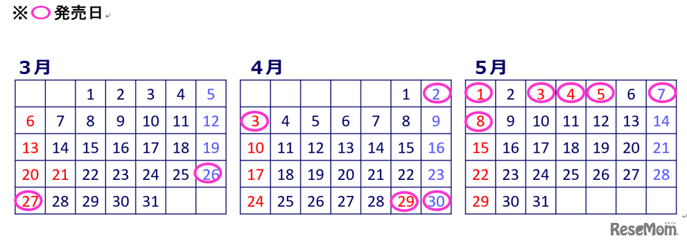 こどもといっしょ割 座席指定券発売日