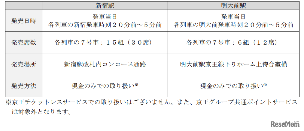 発売日時・場所
