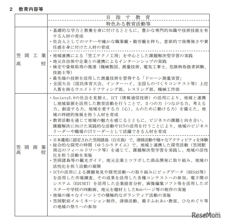 全国募集実施校の教育活動等