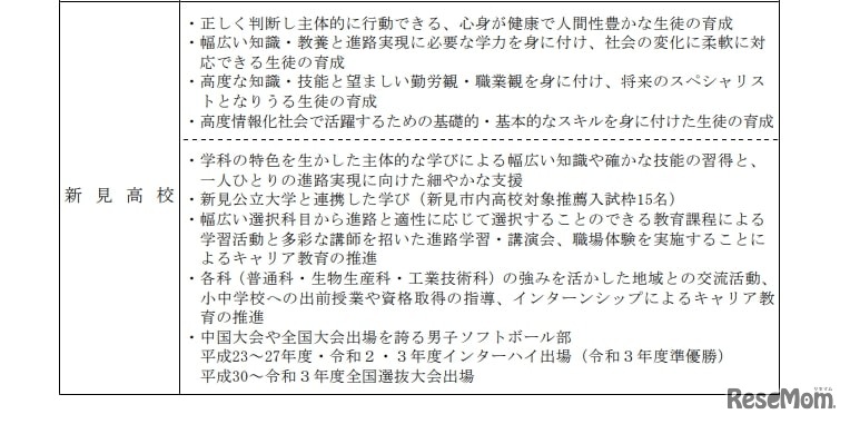 全国募集実施校の教育活動等