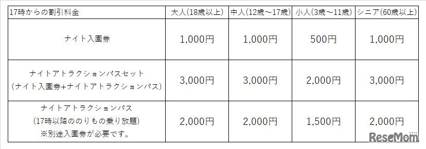 【春休み2022】東武動物公園「春のナイトZOO」