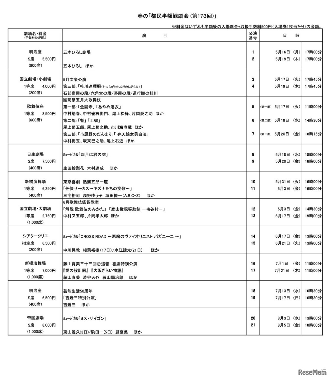 春の「都民半額観劇会（第173回）」