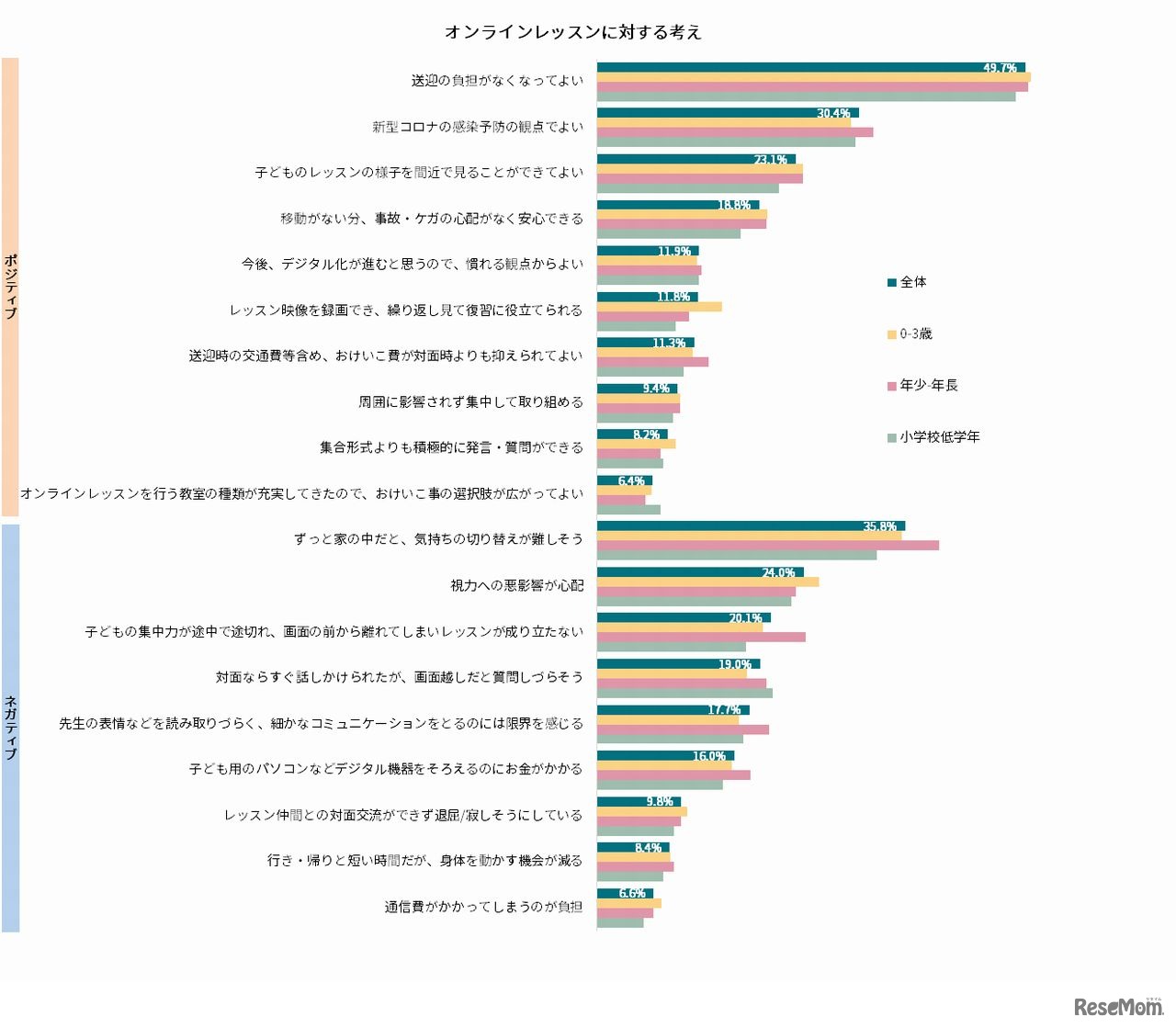 オンラインレッスンに対する考え